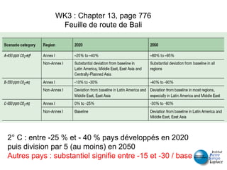 WK3 : Chapter 13, page 776 Feuille de route de Bali 2° C : entre -25 % et - 40 % pays développés en 2020 puis division par 5 (au moins) en 2050  Autres pays : substantiel signifie entre -15 et -30 / base 