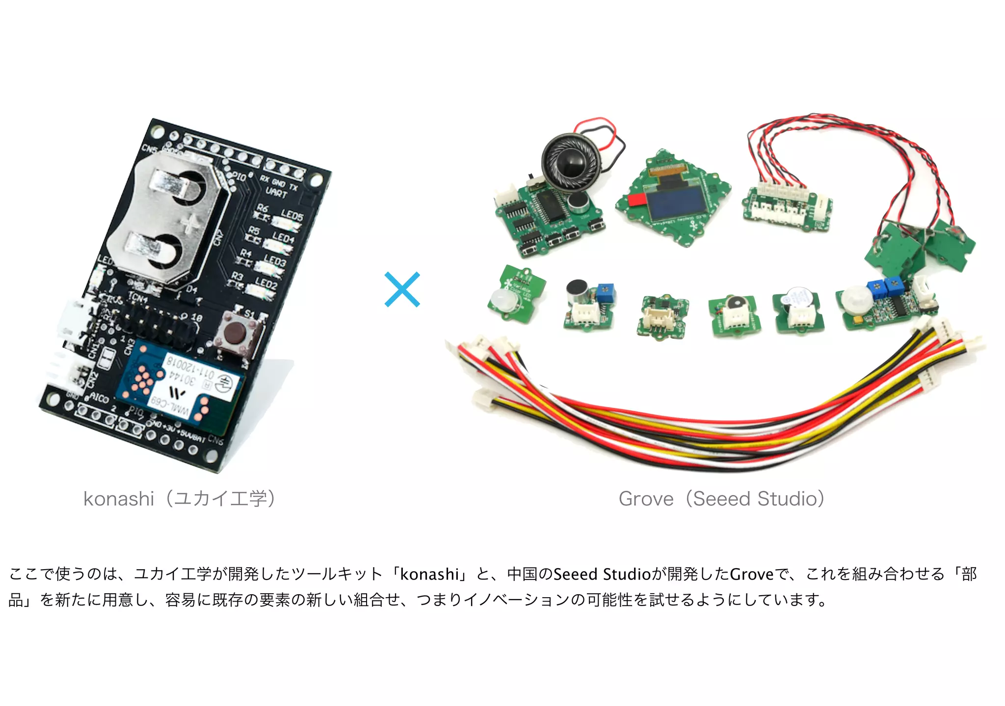 konashi（ユカイ工学） Grove（Seeed Studio）
ここで使うのは、ユカイ工学が開発したツールキット「konashi」と、中国のSeeed Studioが開発したGroveで、これを組み合わせる「部
品」を新たに用意し、容易に既存の要素の新しい組合せ、つまりイノベーションの可能性を試せるようにしています。
 