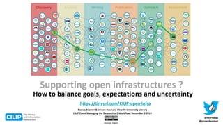 (except logos)
Supporting open infrastructures ?
@MsPhelps
@jeroenbosman
How to balance goals, expectations and uncertainty
Bianca Kramer & Jeroen Bosman, Utrecht University Library
CILIP Event Managing the Research(er) Workflow, December 9 2019
https://tinyurl.com/CILIP-open-infra
 