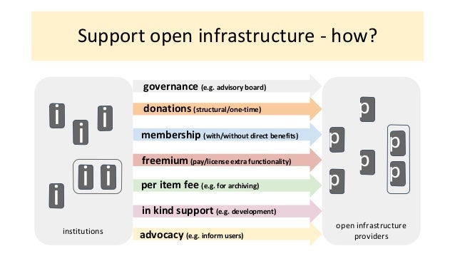 Jeroen Bosman &amp; Bianca Kramer Supporting open