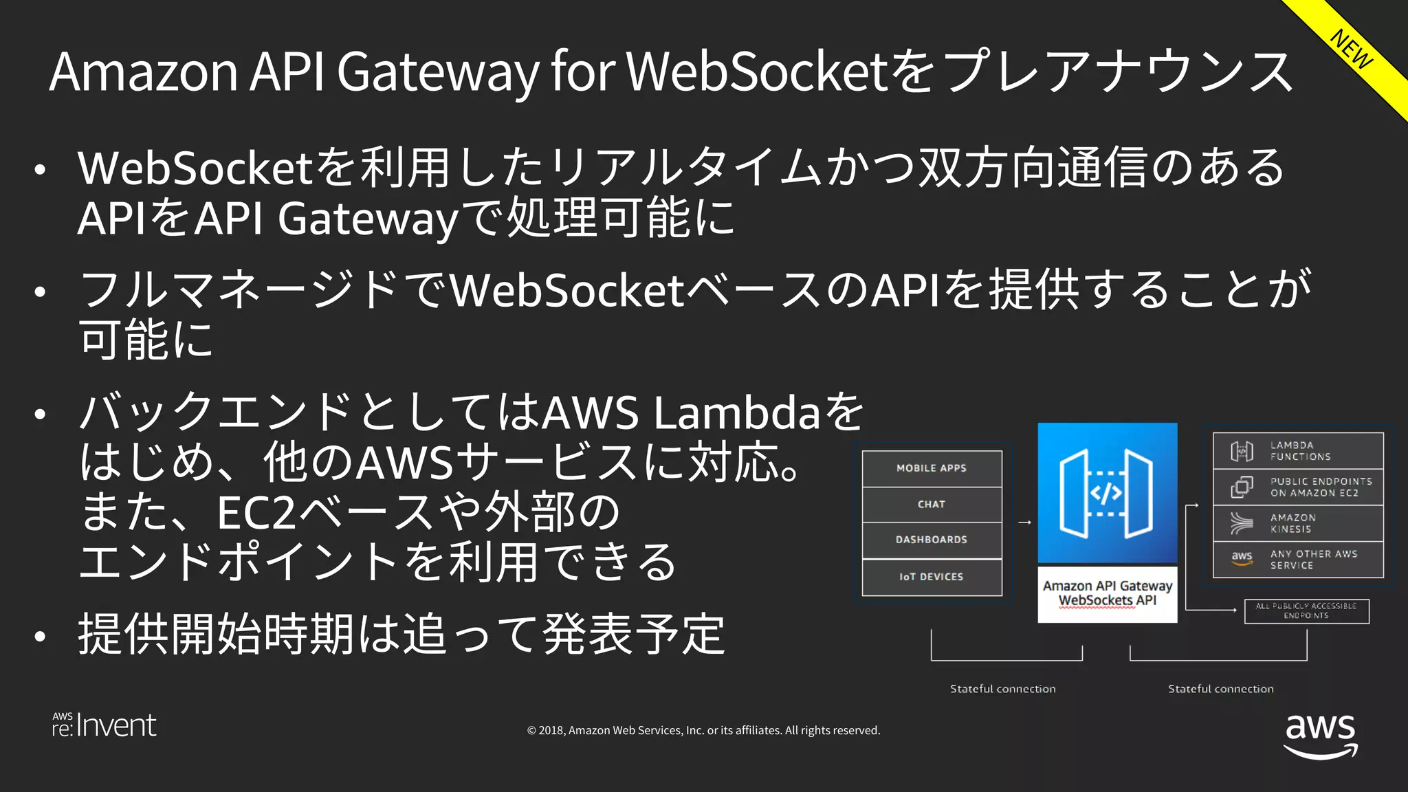 • WebSocket
API API Gateway
• WebSocket API
• AWS Lambda
AWS
EC2
•
 