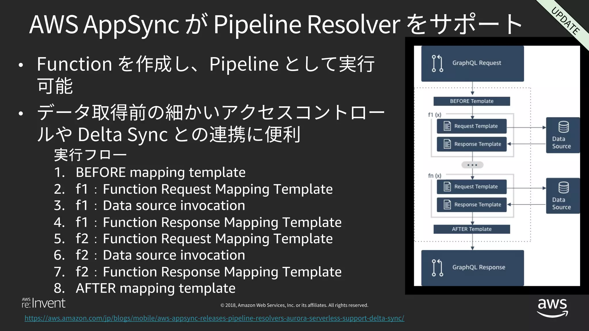 •
•
1. BEFORE mapping template
2. f1 Function Request Mapping Template
3. f1 Data source invocation
4. f1 Function Response Mapping Template
5. f2 Function Request Mapping Template
6. f2 Data source invocation
7. f2 Function Response Mapping Template
8. AFTER mapping template
 