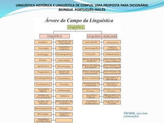 LINGUÍSTICA HISTÓRICA E LINGUÍSTICA DE CORPUS: UMA PROPOSTA PARA DICIONÁRIO
BILÍNGUE PORTUGUÊS-INGLÊS
FROMM, 2012 (em
construção)
 