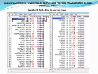 LINGUÍSTICA HISTÓRICA E LINGUÍSTICA DE CORPUS: UMA PROPOSTA PARA DICIONÁRIO BILÍNGUE
PORTUGUÊS-INGLÊS
WordSmith Tools - Lista de palavras-chave
 
