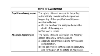 PPT on Practise of life insurance | PPTX