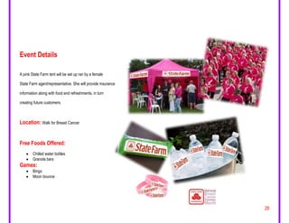 Liabilities, bodily coverage, deductibles and others