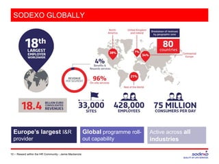 SODEXO GLOBALLY
10 –
Europe’s largest I&R
provider
Global programme roll-
out capability
Active across all
industries
Reward within the HR Community - Jamie Mackenzie
 