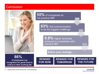 Conclusion
11 –
55% of companies do
not practice I&R
63% find communication
to be the biggest challenge
6.6% higher revenues
achieved in companies who
practice I&R
Define your strategy …
Reward within the HR Community - Jamie Mackenzie
86% …
of employees say
recognition for good work is
critical in their working life
REWARD FOR
THE FUTURE
REWARD
FOR NOW
REWARD FOR
TOMORROW
 