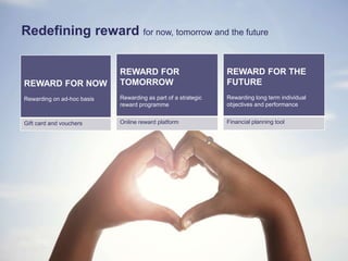 Redefining reward for now, tomorrow and the future
REWARD FOR NOW
Rewarding on ad-hoc basis
Gift card and vouchers
REWARD FOR
TOMORROW
Rewarding as part of a strategic
reward programme
Online reward platform
REWARD FOR THE
FUTURE
Rewarding long term individual
objectives and performance
Financial planning tool
 