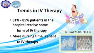 Trends in IV Therapy
• 81% - 85% patients in the
hospital receive some
form of IV therapy
• More nursing time is spent
to IV therapy
 