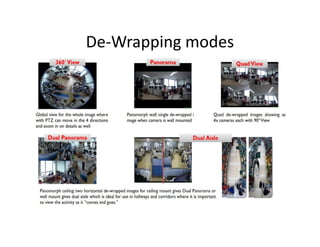 Wrapping Ip Process IVS IP AI Intelligent video system PPT.pdf