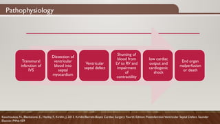 Pathophysiology
Transmural
infarction of
IVS
Dissection of
ventricular
blood into
septal
myocardium
Ventricular
septal defect
Shunting of
blood from
LV to RV and
impairment
of
contractility
low cardiac
output and
cardiogenic
shock
End organ
malperfusion
or death
Kouchoukos, N., Blackstone, E., Hanley, F., Kirklin, J. 2013. Kirklin/Barratt-Boyes Cardiac Surgery Fourth Edition: PostinfarctionVentricular Septal Defect. Saunder
Elsevier. P446-459
 