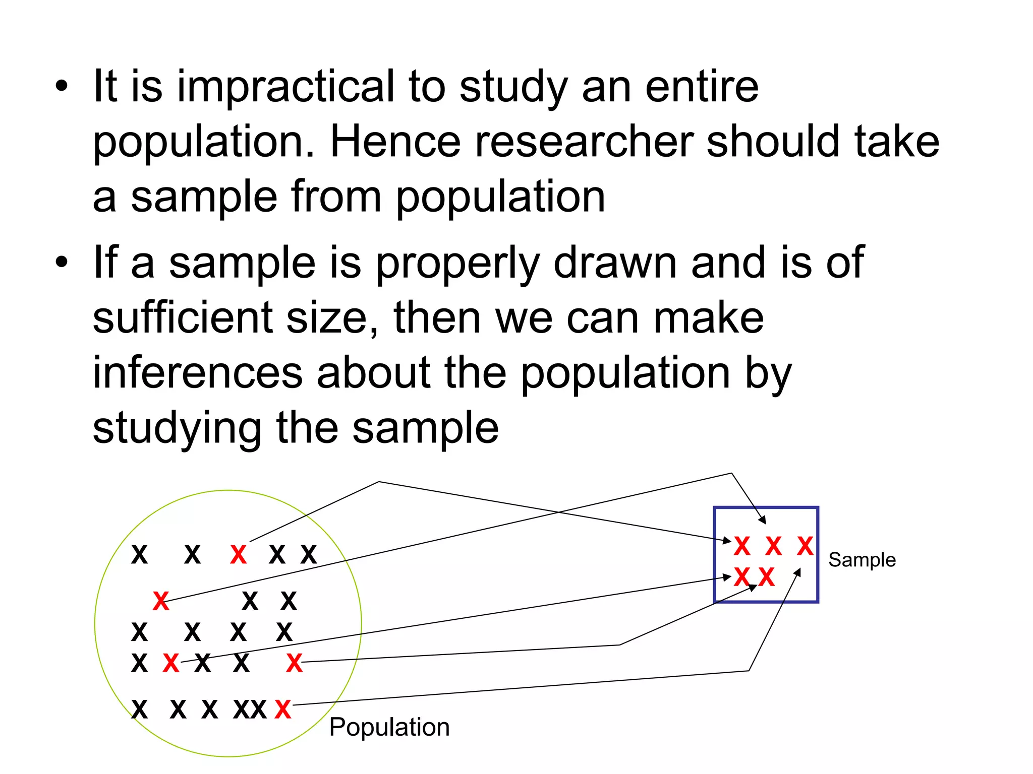 • It is impractical to study an entire
population. Hence researcher should take
a sample from population
• If a sample is properly drawn and is of
sufficient size, then we can make
inferences about the population by
studying the sample
Population
Sample
X X X X X
X X X
X X X X
X X X X X
X X X XX X
X X X
X X
 