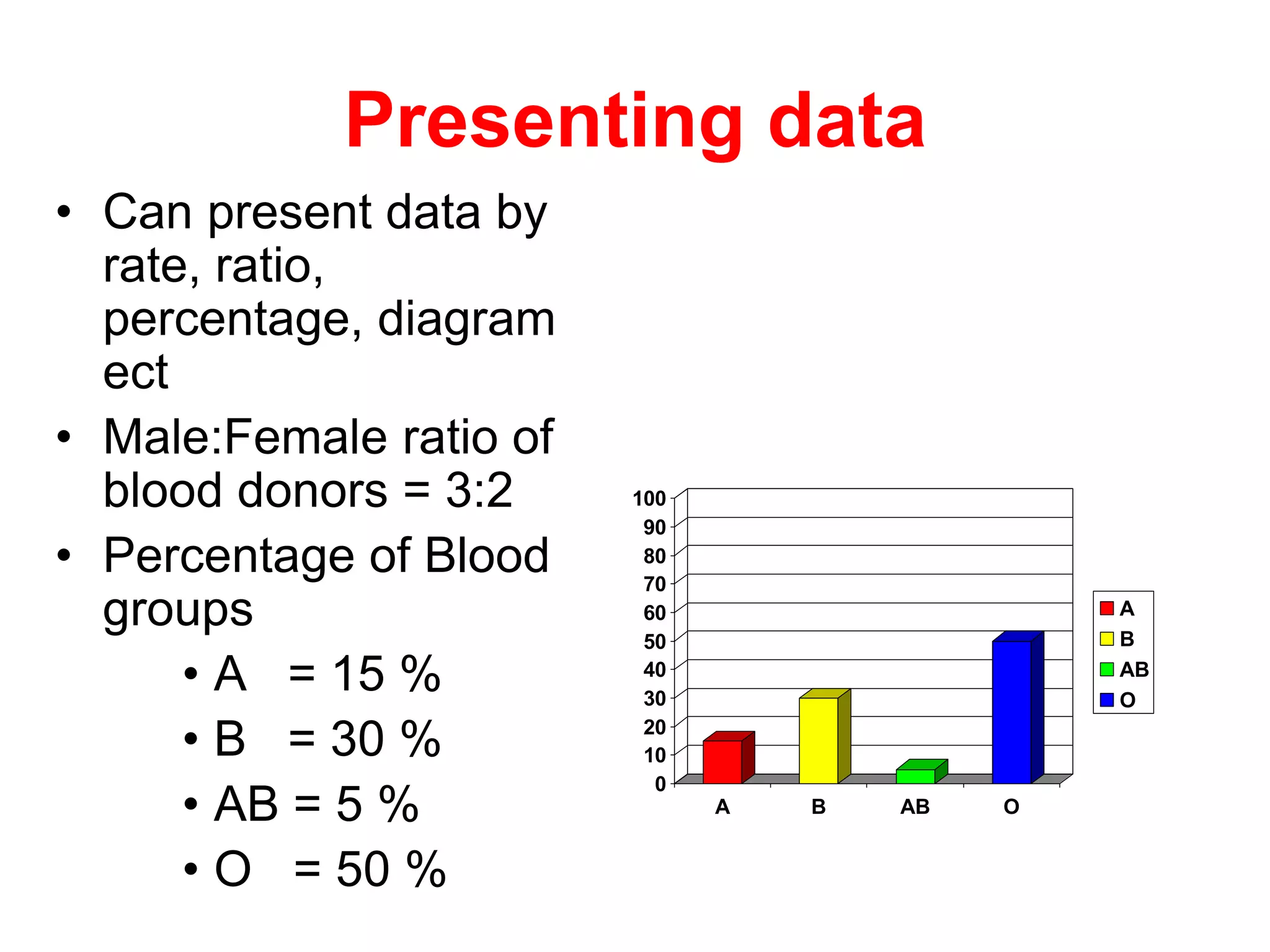 Presenting data
• Can present data by
rate, ratio,
percentage, diagram
ect
• Male:Female ratio of
blood donors = 3:2
• Percentage of Blood
groups
• A = 15 %
• B = 30 %
• AB = 5 %
• O = 50 %
0
10
20
30
40
50
60
70
80
90
100
A B AB O
A
B
AB
O
 