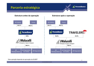 JM HoldingJM Holding OutrosOutros
50,2 % 49,8 %
Parceria estratégica
JM HoldingJM Holding OutrosOutros
50,2 % 49,8 %
Estrutura antes da operação Estrutura após a operação
21
JM SeguradoraJM Seguradora
JM Seguradora
de Crédito
JM Seguradora
de Crédito
JM
Resseguradora
JM
Resseguradora
99,9 %
56,6% 43,4%
Esta operação depende da aprovação da SUSEP
JM SeguradoraJM Seguradora
JM Seguradora
de Crédito
JM Seguradora
de Crédito
JM
Resseguradora
JM
Resseguradora
99,9 %
100%
 