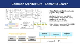 Common Architecture - Semantic Search
Classification and embedding by
popular Deep CNNs
AlexNet (A. Krizhevsky et al., 201...
