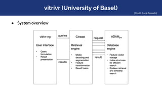 vitrivr (University of Basel)
● System overview
[Credit: Luca Rossetto]
 