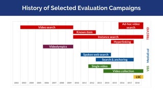 History of Selected Evaluation Campaigns
 
