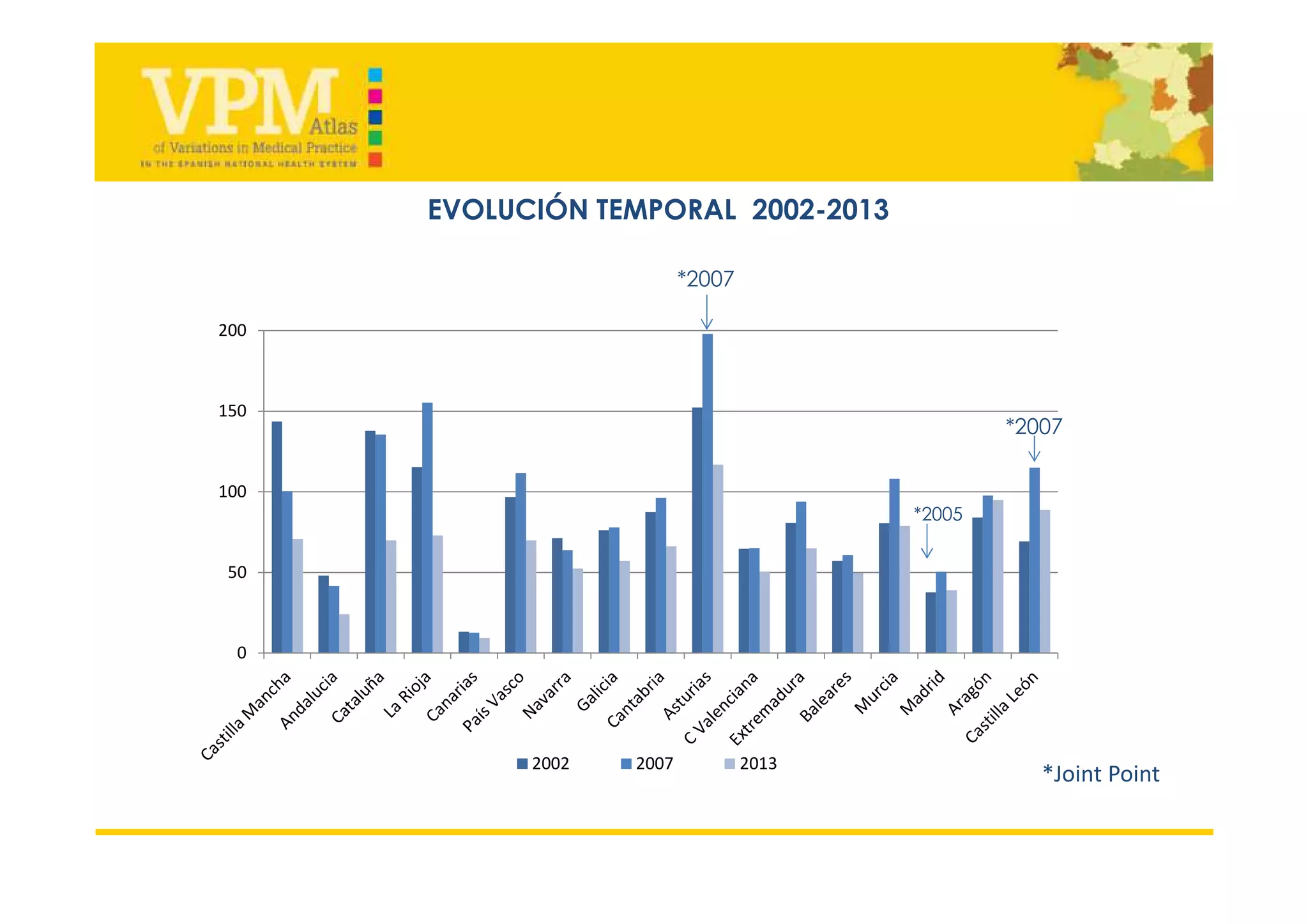 HOSPITALIZACIONES POTENCIALMENTE EVITABLES DE CONDICIONES CRÓNICAS
Indicador de calidad de cuidados ambulatorios
ATENCIÓN A PACIENTES CRÓNICOS
AP, atención ambulatoria especializada , centros de
día, atención domiciliaria o servicios sociales
X
 