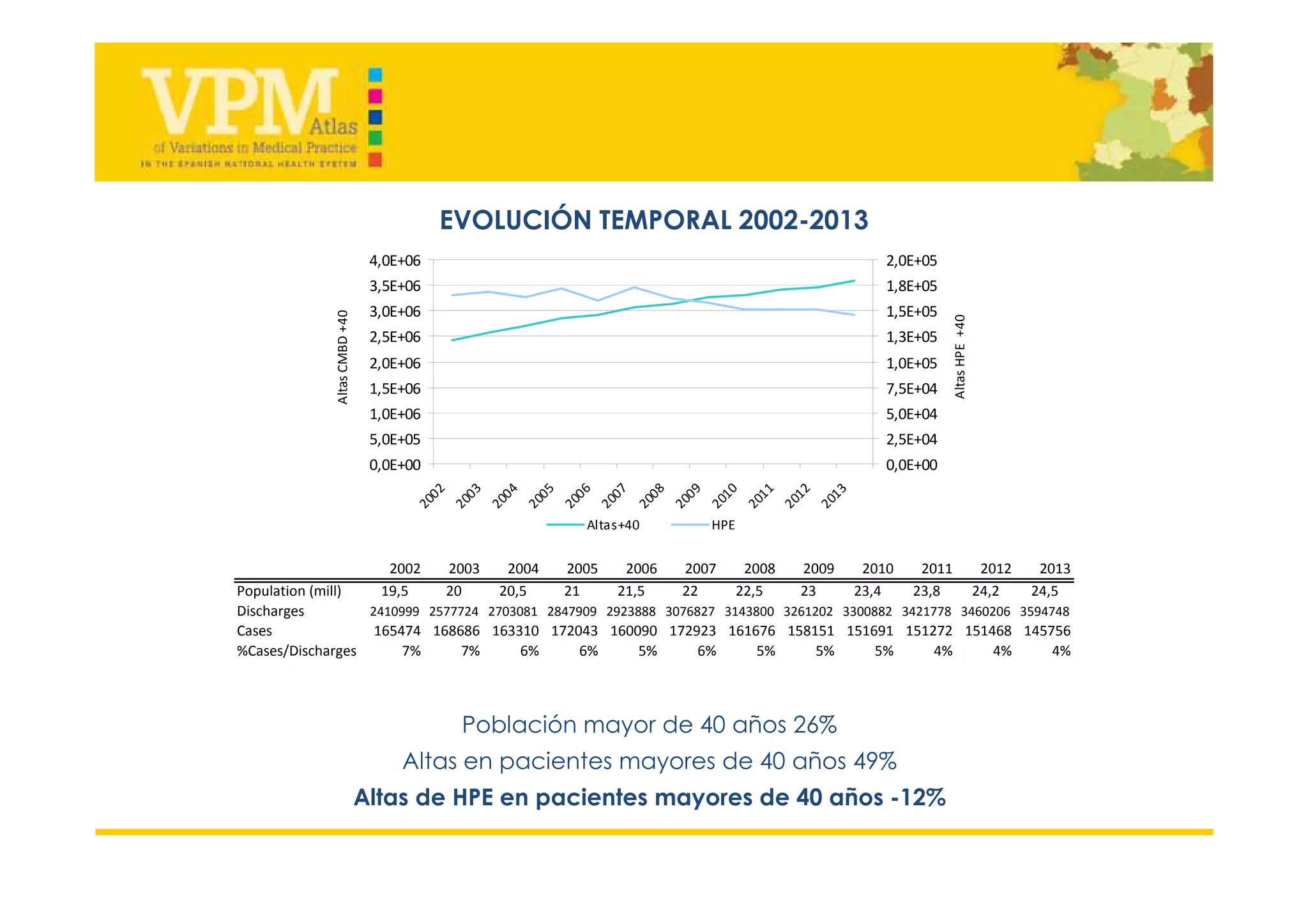 HOSPITALIZACIONES POTENCIALMENTE EVITABLES DE CONDICIONES CRÓNICAS
Indicador de calidad de cuidados ambulatorios
ATENCIÓN A PACIENTES CRÓNICOS
AP, atención ambulatoria especializada , centros de
día, atención domiciliaria o servicios sociales
X
 