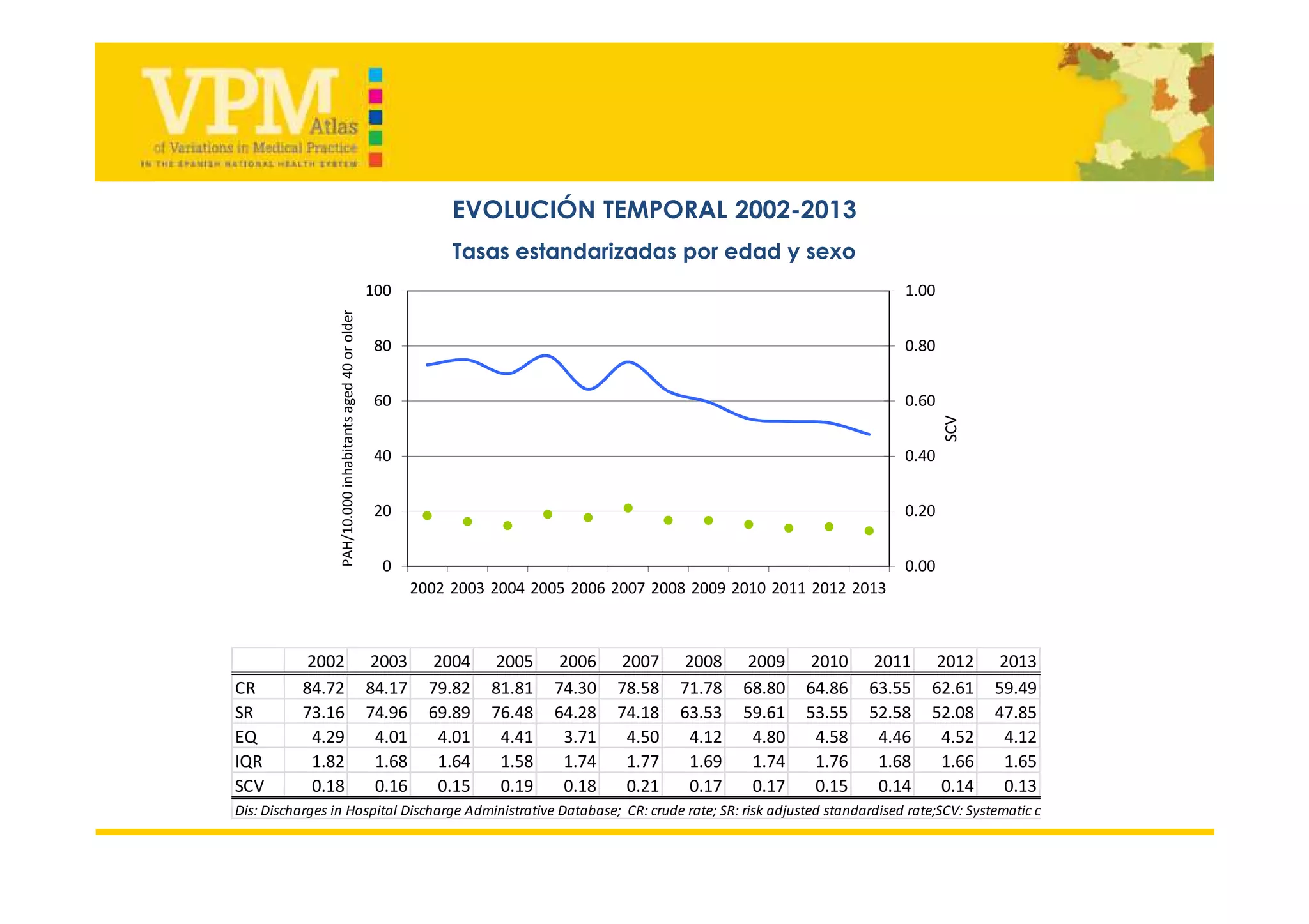 HOSPITALIZACIONES POTENCIALMENTE EVITABLES DE CONDICIONES CRÓNICAS
Indicador de calidad de cuidados ambulatorios
ATENCIÓN A PACIENTES CRÓNICOS
AP, atención ambulatoria especializada , centros de
día, atención domiciliaria o servicios sociales
X
 