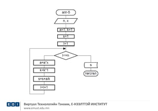 Виртуал Технологийн Тэнхим, Е-НЭЭЛТТЭЙ ИНСТИТУТ 
www.emust.edu.mn 
 