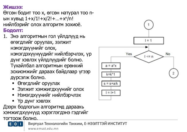 Команда алгоритма записанная на языке программирования. Команда алгоритма записанная на языке программирования