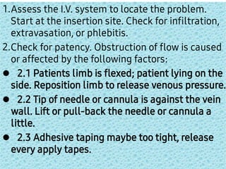 IVT COMPLICATIONS & MANAGEMENT(1).pdf