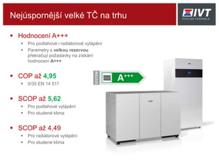 Nejúspornější velké TČ na trhu
 Hodnocení A+++
 Pro podlahové i radiátorové vytápění
 Parametry s velkou rezervou
překračují požadavky na získání
hodnocení A+++
 COP až 4,95
 0/35 EN 14 511
 SCOP až 5,62
 Pro podlahové vytápění
 Pro studené klima
 SCOP až 4,49
 Pro radiátorové vytápění
 Pro studené klima
 