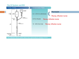 Pharmacist

           Nurse, infusion nurse
Nurse, infusion nurse

  Nurse, infusion nurse
 