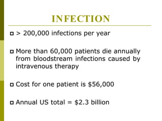 INFECTION
 > 200,000 infections per year
 More than 60,000 patients die annually
from bloodstream infections caused by
intravenous therapy
 Cost for one patient is $56,000
 Annual US total = $2.3 billion
 