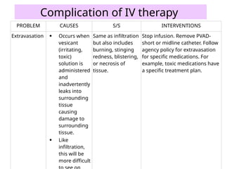 Basic Intravenous Therapy, IV Solutions.pptx
