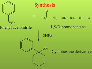 Ch2cn IVTh sem anticholinergics-converted unit-3.pptx