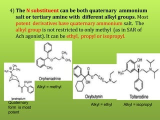4) The N substituent can be both quaternary ammonium
salt or tertiary amine with different alkyl groups. Most
potent derivatives have quaternary ammonium salt. The
alkyl group is not restricted to only methyl (as in SAR of
Ach agonist). It can be ethyl, propyl or isopropyl.
Quaternary
form is most
potent
Alkyl = methyl
Alkyl = ethyl Alkyl = isopropyl
 