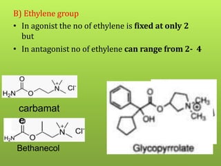 B) Ethylene group
• In agonist the no of ethylene is fixed at only 2
but
• In antagonist no of ethylene can range from 2- 4
Bethanecol
carbamat
e
 