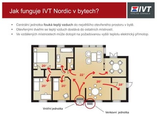 IVT Nordic - tepelné čerpadlo vzduch/vzduch
