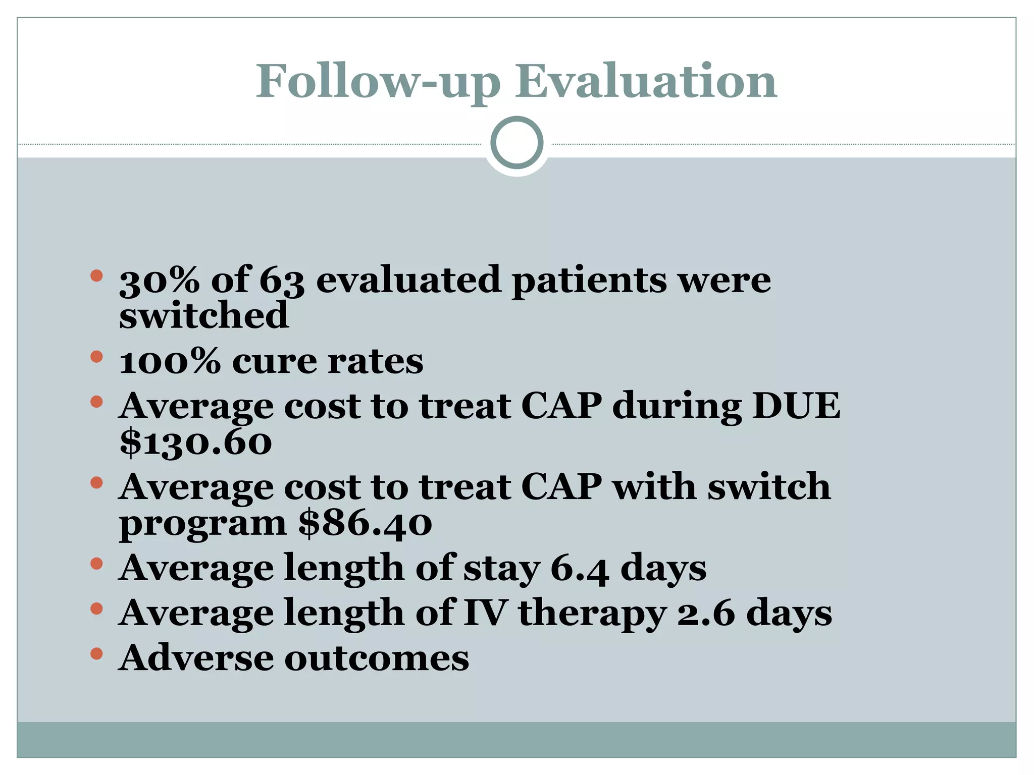 Follow-up Evaluation 30% of 63 evaluated patients were switched 100% cure rates Average cost to treat CAP during DUE $130.60  Average cost to treat CAP with switch program $86.40 Average length of stay 6.4 days  Average length of IV therapy 2.6 days Adverse outcomes 