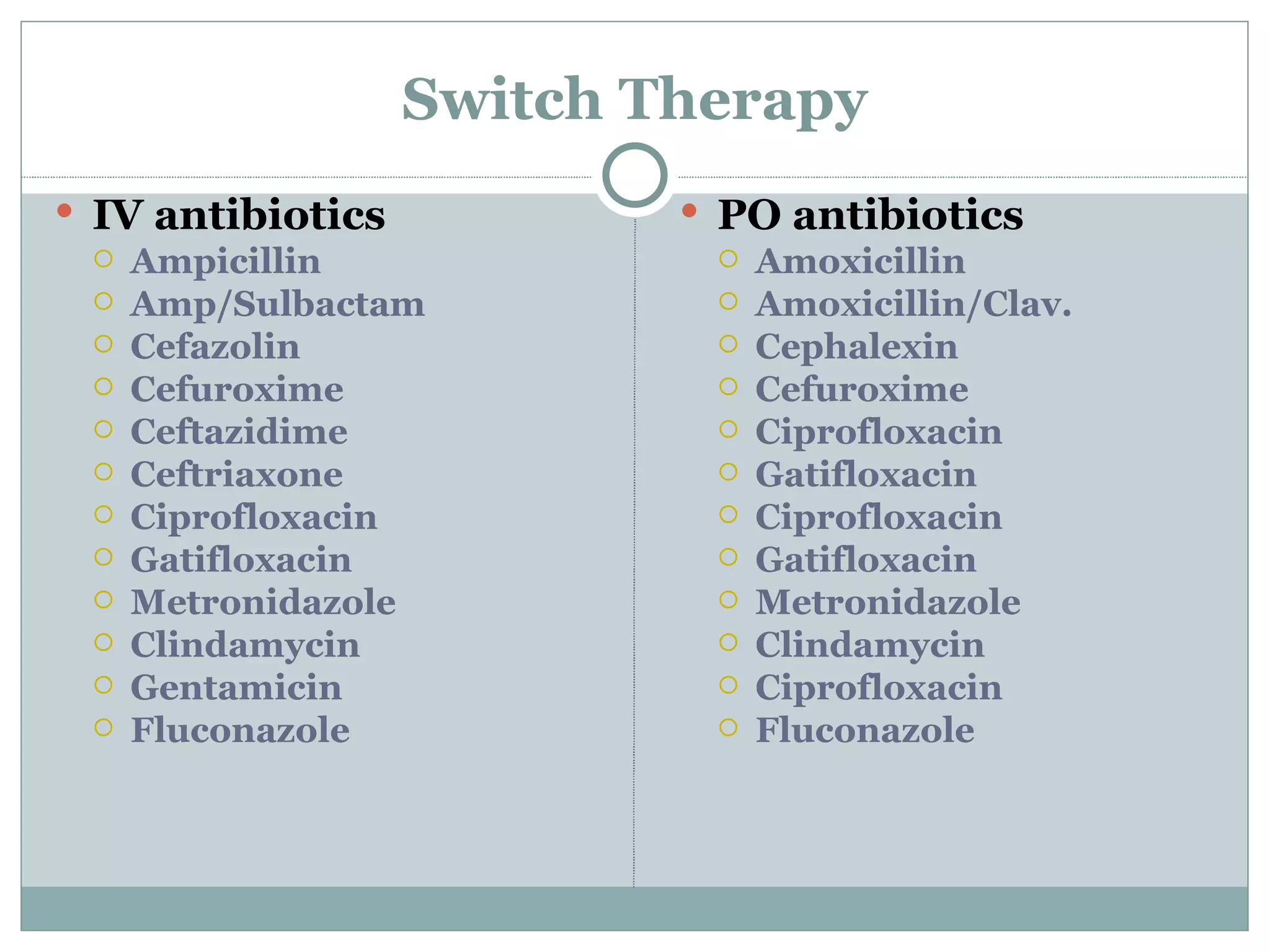 Switch Therapy IV antibiotics Ampicillin Amp/Sulbactam Cefazolin Cefuroxime Ceftazidime Ceftriaxone Ciprofloxacin Gatifloxacin Metronidazole Clindamycin Gentamicin Fluconazole PO antibiotics Amoxicillin Amoxicillin/Clav. Cephalexin Cefuroxime Ciprofloxacin Gatifloxacin Ciprofloxacin Gatifloxacin Metronidazole Clindamycin Ciprofloxacin Fluconazole 