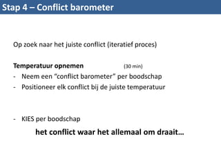 Op zoek naar het juiste conflict (iteratief proces)
Temperatuur opnemen (30 min)
- Neem een “conflict barometer” per boods...