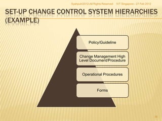 Syahputri2012-All Rights Reserved   IVT Singapore - 27 Feb 2012


SET-UP CHANGE CONTROL SYSTEM HIERARCHIES
(EXAMPLE)

                              Policy/Guideline


                       Change Management High
                       Level Document/Procedure


                         Operational Procedures



                                     Forms




                                                                                   36
 