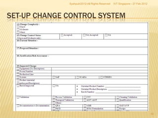 Syahputri2012-All Rights Reserved   IVT Singapore - 27 Feb 2012




SET-UP CHANGE CONTROL SYSTEM




                                                                                50
 