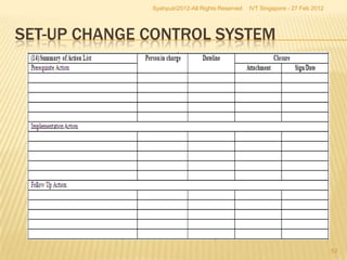 Syahputri2012-All Rights Reserved   IVT Singapore - 27 Feb 2012




SET-UP CHANGE CONTROL SYSTEM




                                                                                52
 