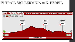 IV TRAIL SBT.BERMEJA 21K. PERFIL
 