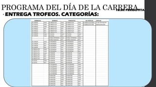 PROGRAMA DEL DÍA DE LA CARRERA.
• ENTREGA TROFEOS. CATEGORÍAS:
16:30. PERIDOTITA
 