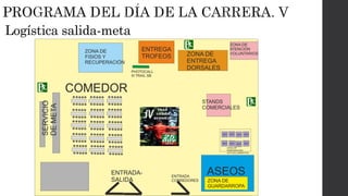 Logística salida-meta
 