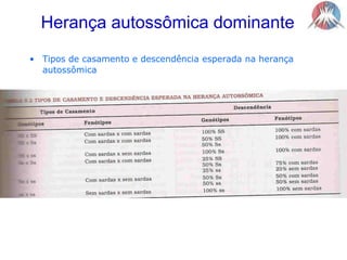 Herança autossômica dominanteTipos de casamento e descendência esperada na herança autossômica