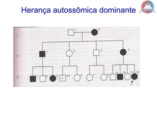 Herança autossômica dominante