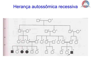 Herança autossômica recessiva