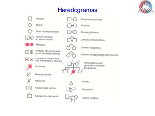 Heredogramas