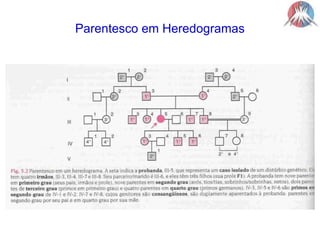 Parentesco em HeredogramasFig 5.2 pág 46 Thompson